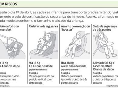 Strip off Miserable Engage 14º Batalhão explica importância do uso de bebê conforto, cadeirinhas e  assentos de elevação para crianças. | 14º Batalhão